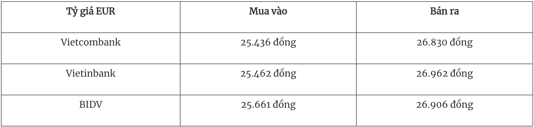 Tỷ giá ngoại tệ hôm nay 211 Đồng USD lao dốc sau lễ nhậm chức Tổng thống Hoa Kỳ